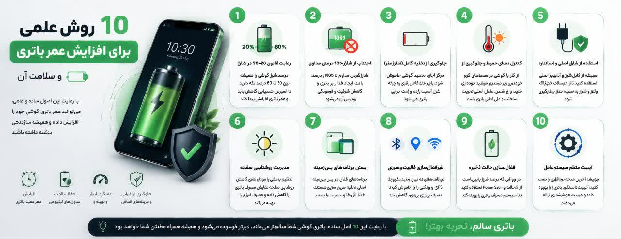 ۱۰ روش علمی برای افزایش عمر باتری و سلامت آن